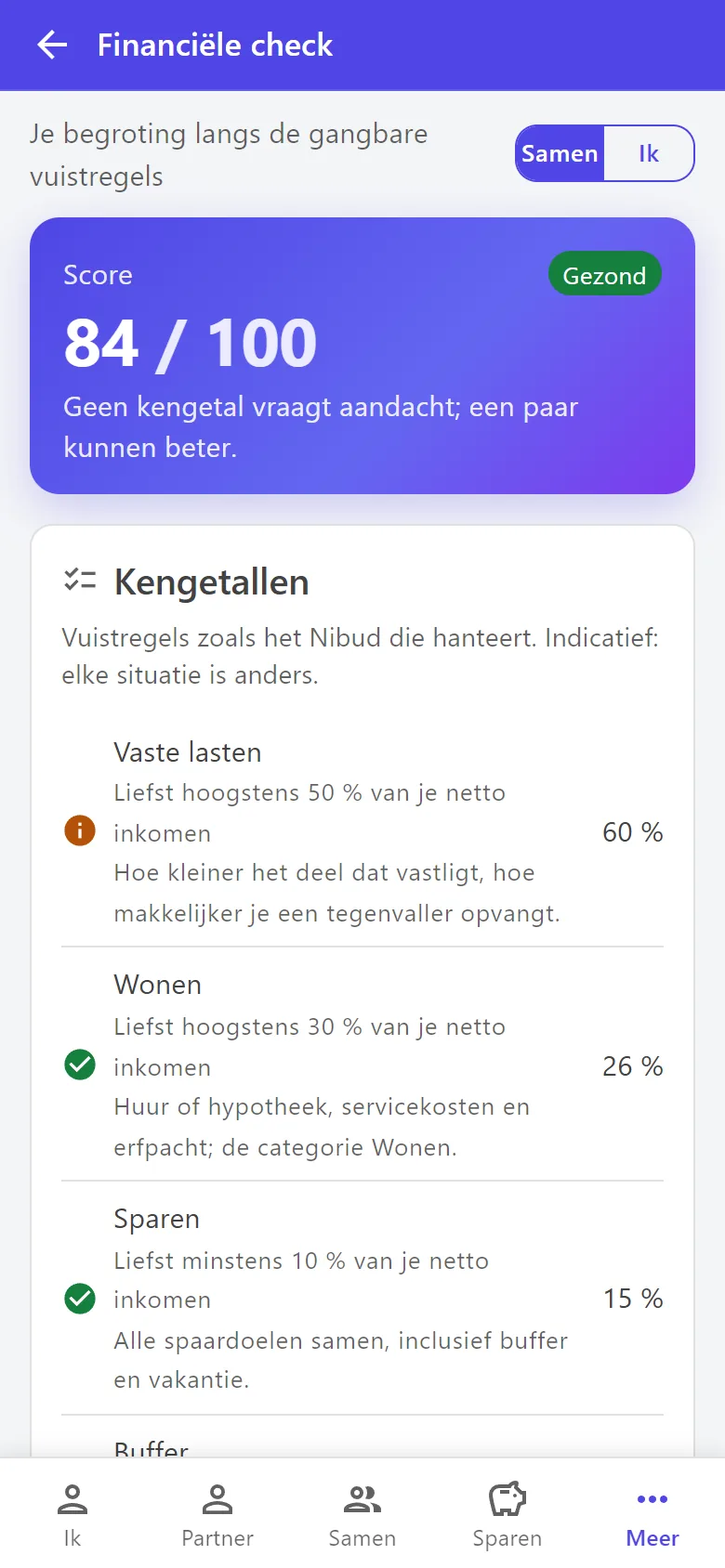 De Financiële check met een score van 84 van 100 en kengetallen voor vaste lasten, wonen en sparen