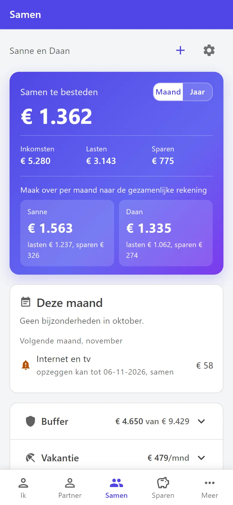 De pagina Samen: samen te besteden € 1.362, met per persoon het bedrag om over te maken en de buffer