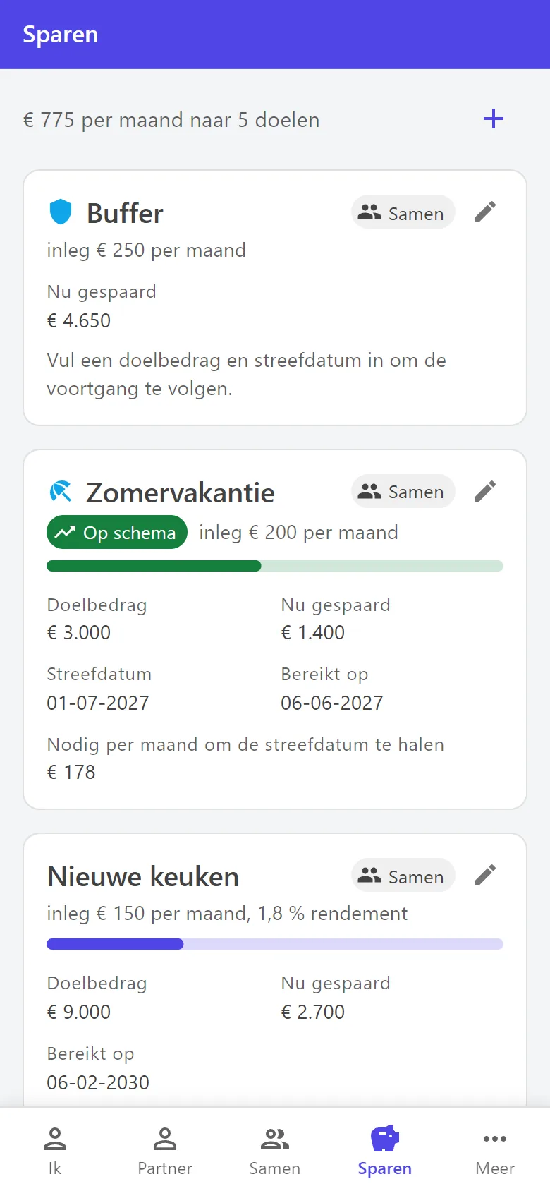 De pagina Sparen met de doelen Buffer, Zomervakantie en Nieuwe keuken, met voortgangsbalken en de datum waarop ze bereikt worden